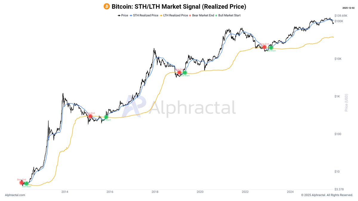 Alphractal tweet media