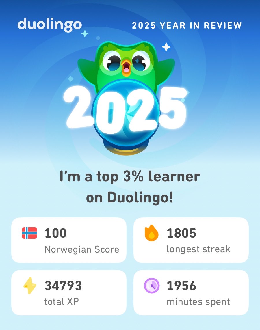 My 2025 Duolingo stats are in! How did you do? #Duolingo365