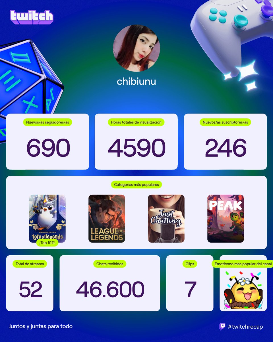 llevo poco tiempo haciendo esto gracias por acompañarme estos mesesitos los tqm 🐝✨