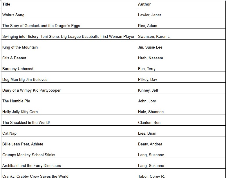 Killarney Elementary School tweet media