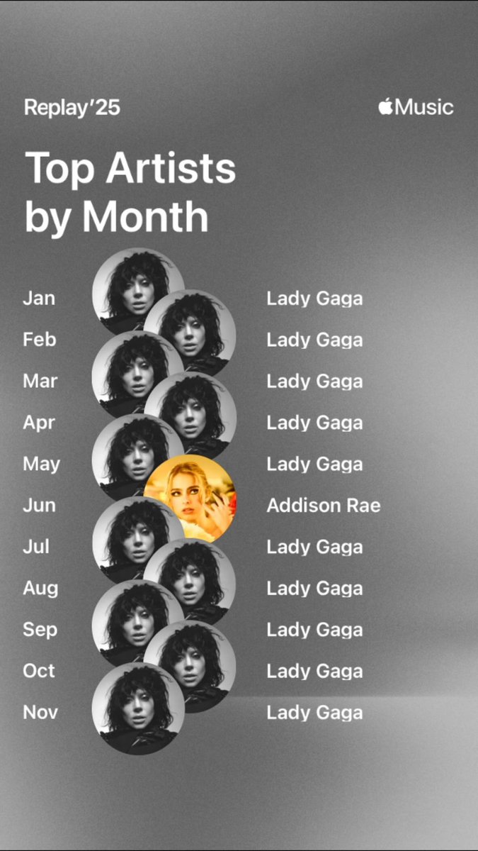leraksjin's tweet photo. @ladygaganownet 🤓 https://t.co/8OqixghvgH