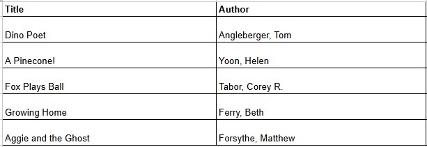 Killarney Elementary School tweet media