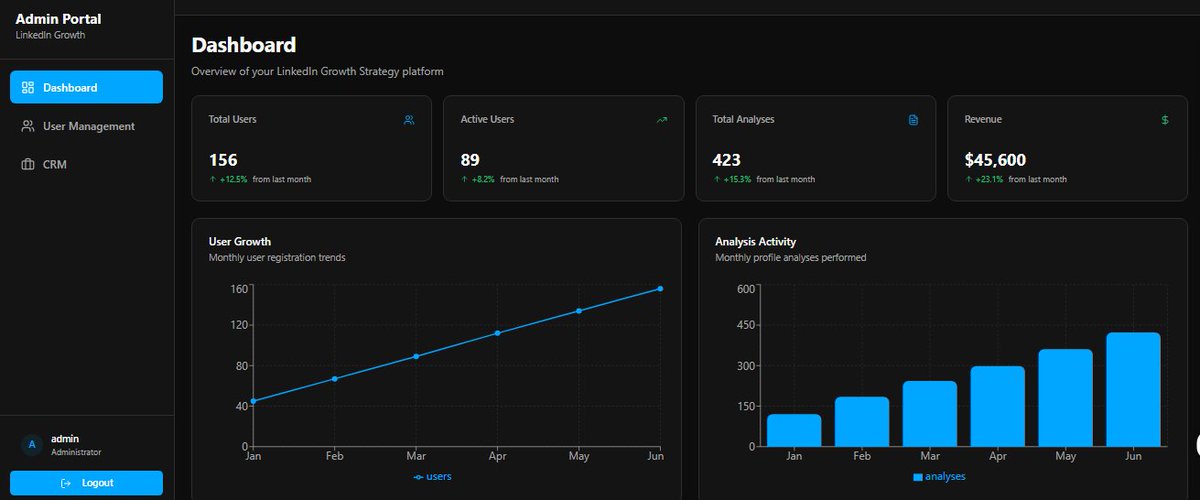 rsatyajit77's tweet photo. Lead Generation Machine Get personalized insights, actionable strategies, and a complete 30-day growth plan to boost your LinkedIn presence and attract your ideal clients.
#BuildWithMeDo 
https://t.co/8GgiuFhBYV https://t.co/fEUElyXOZ7