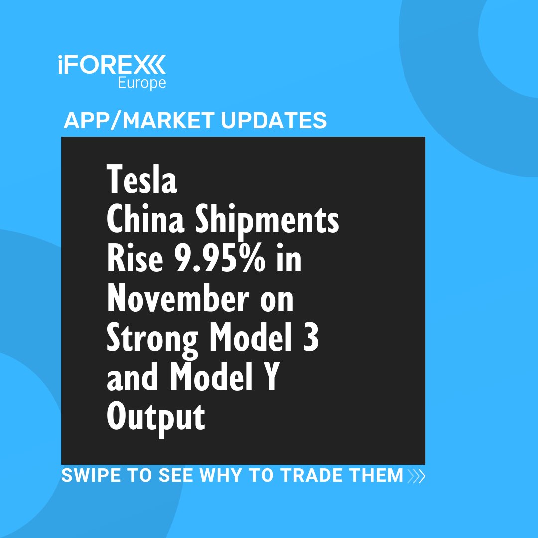 iFOREXEurope's tweet image. #TSLA
#Tesla China’s November shipments rose 9.95% to 86,700 units, with #Model3 and Y output from #Shanghai jumping 41% from October.

📍 Tesla CFD is available for trading at: at: iforex.eu/X

70% of retail accounts lose money when trading CFDs. Consider the risks.…