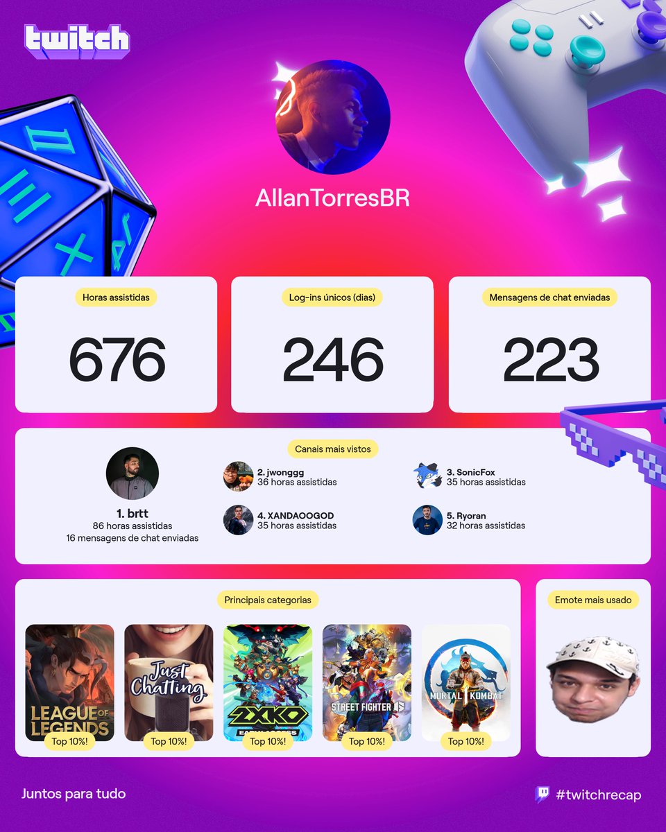 AllanTorresBR | FGC tweet media