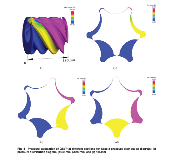 ASMEJournals's tweet image. Influence of span angle variations on #fluid flow characteristics in gerotor screw #vacuum pumps. asmedigitalcollection.asme.org/fluidsengineer…
#rotors