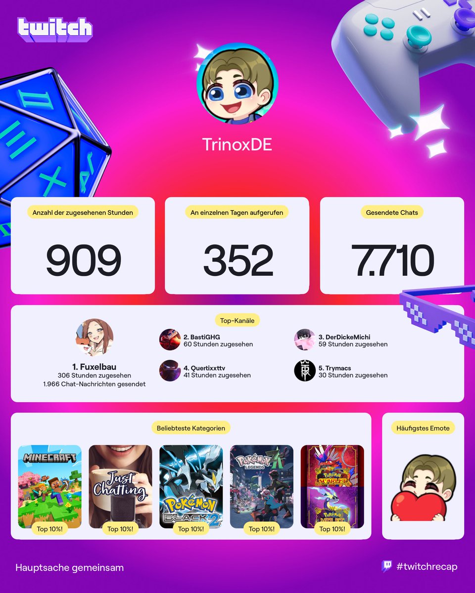 Danke für das besondere Jahr auf Twitch 🫶🏻