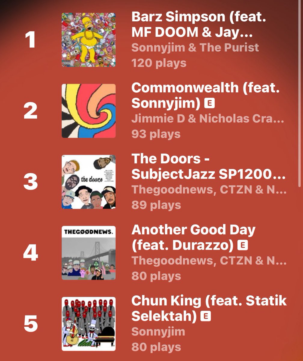 Sanm85896Emilio's tweet image. @ctzn_ctzn_ctzn @StudyMusicGroup @thegoodnewscrew @NotPo3
Y’all were in the rotation year round🙌