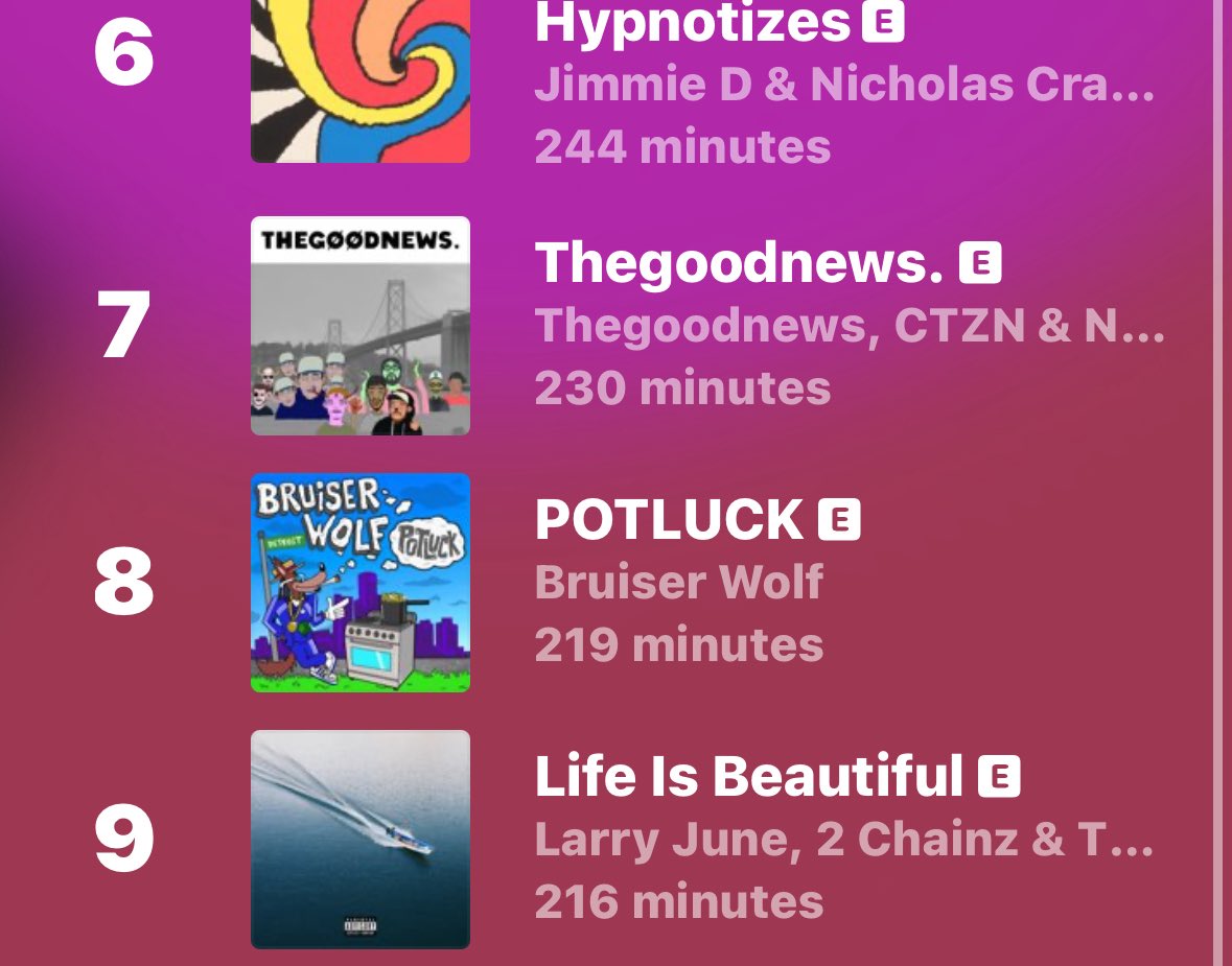 Sanm85896Emilio's tweet image. @ctzn_ctzn_ctzn @StudyMusicGroup @thegoodnewscrew @NotPo3
Y’all were in the rotation year round🙌