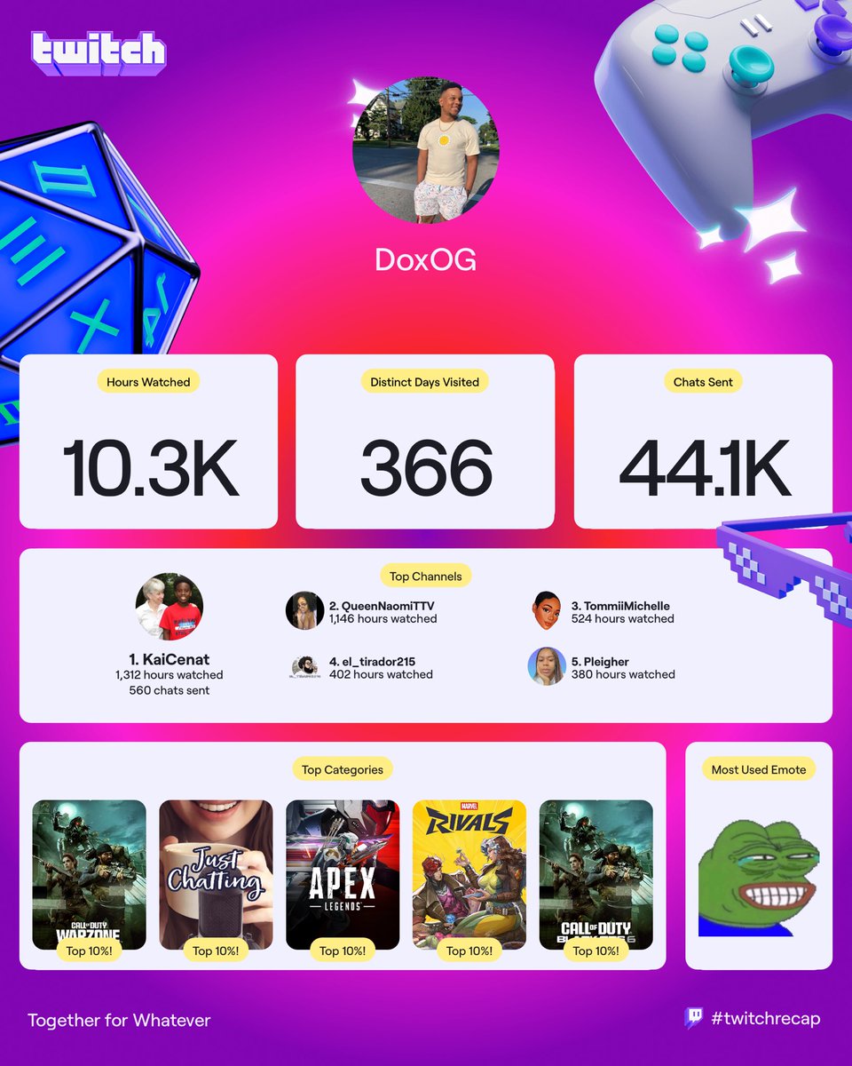 #THATCommunity Degenerate Dox 😈 (@DoxOriginal) / Posts / X