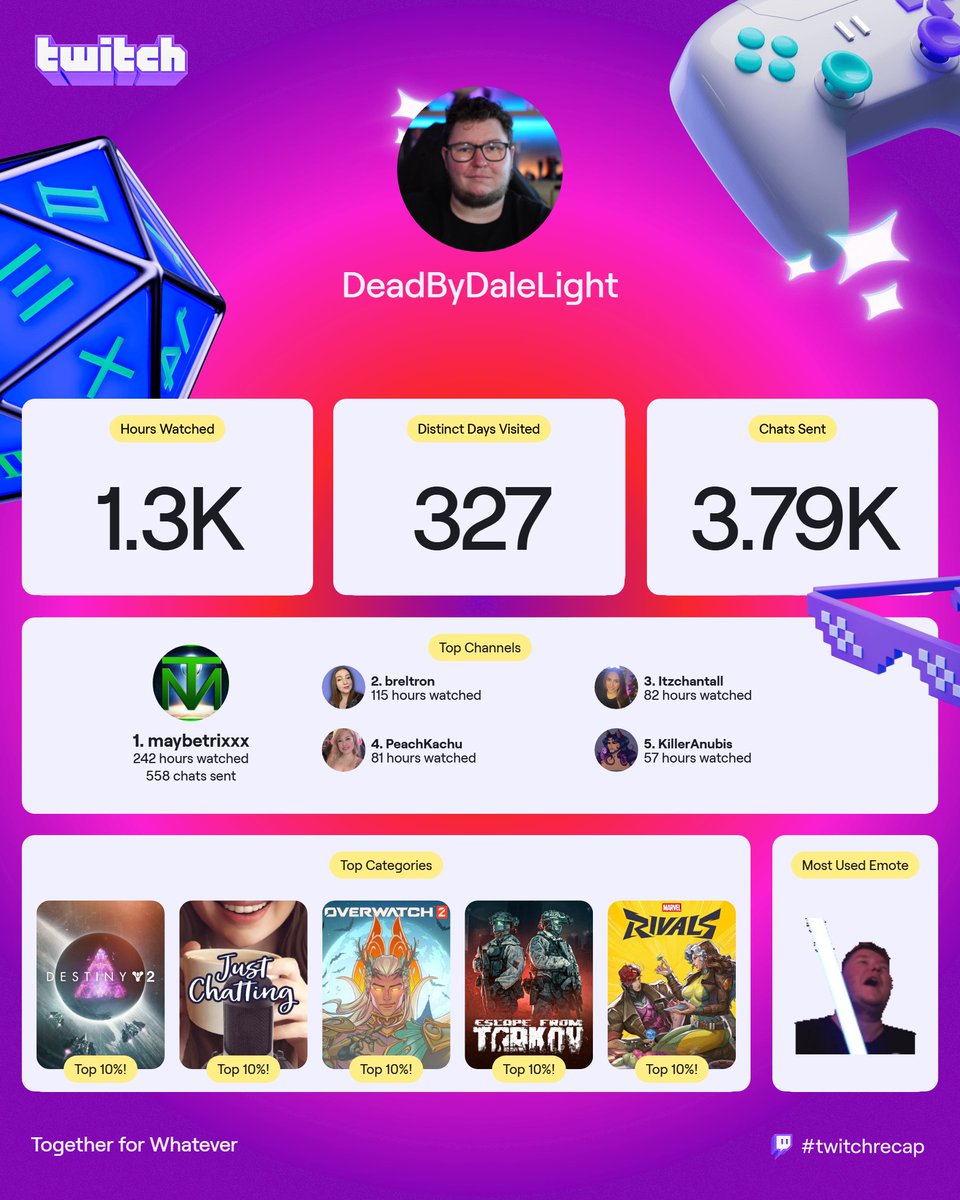 DeadByDaleLight tweet media