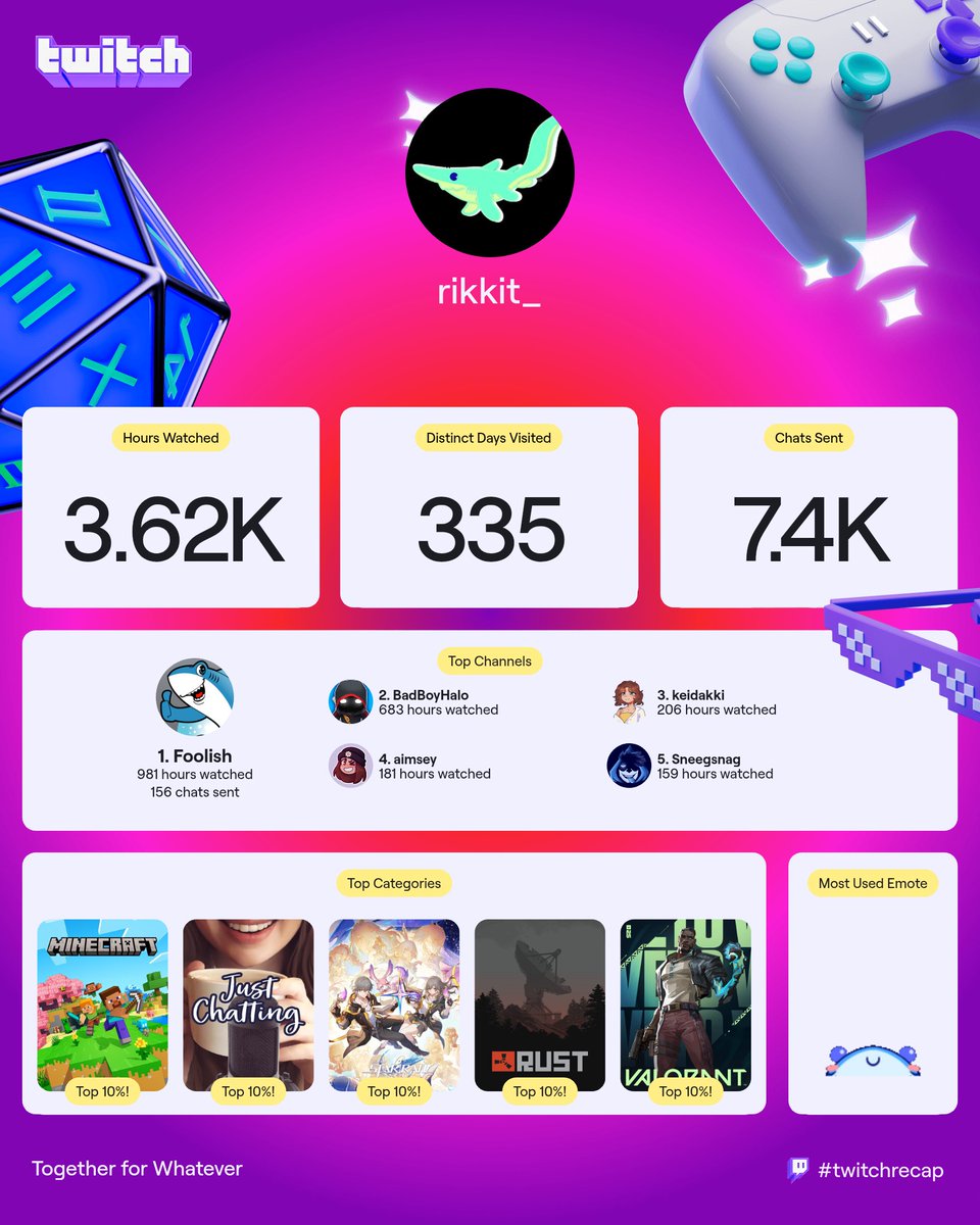 #twitchrecap  yep Im a doozer