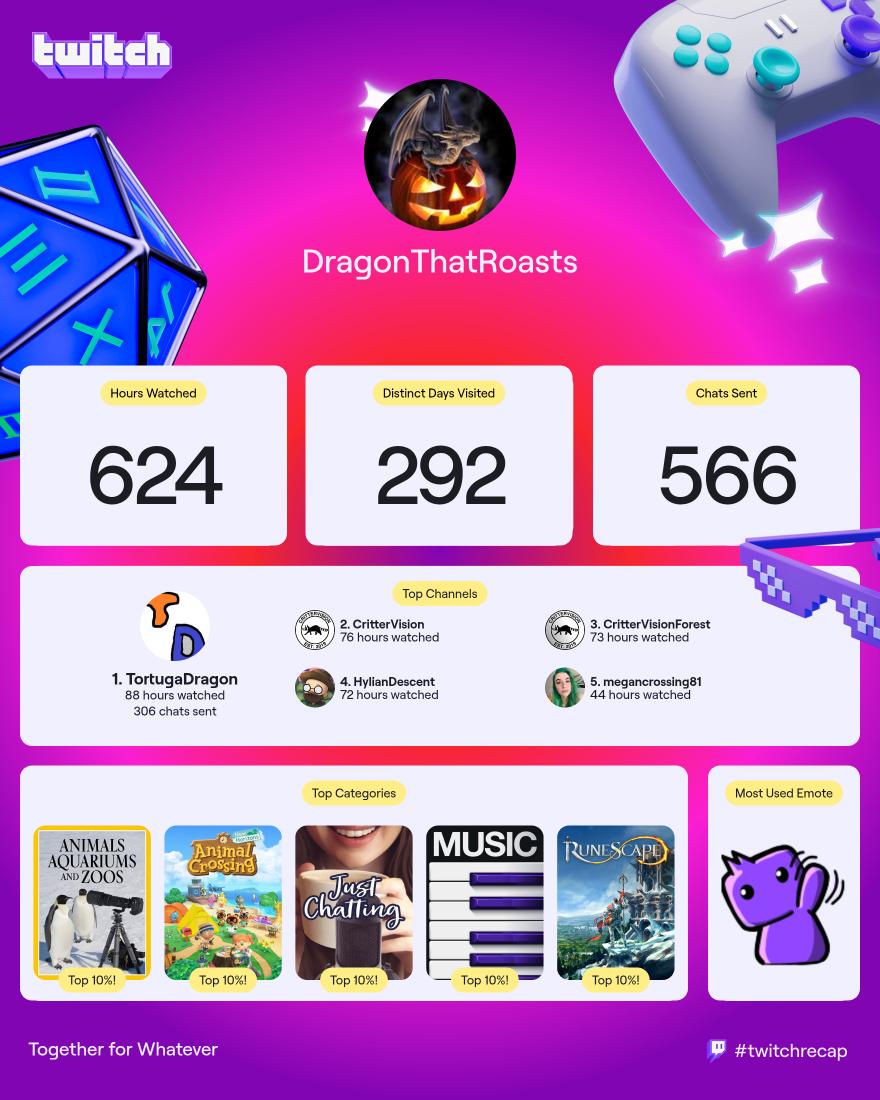 ReaderofBook's tweet image. #twitchrecap