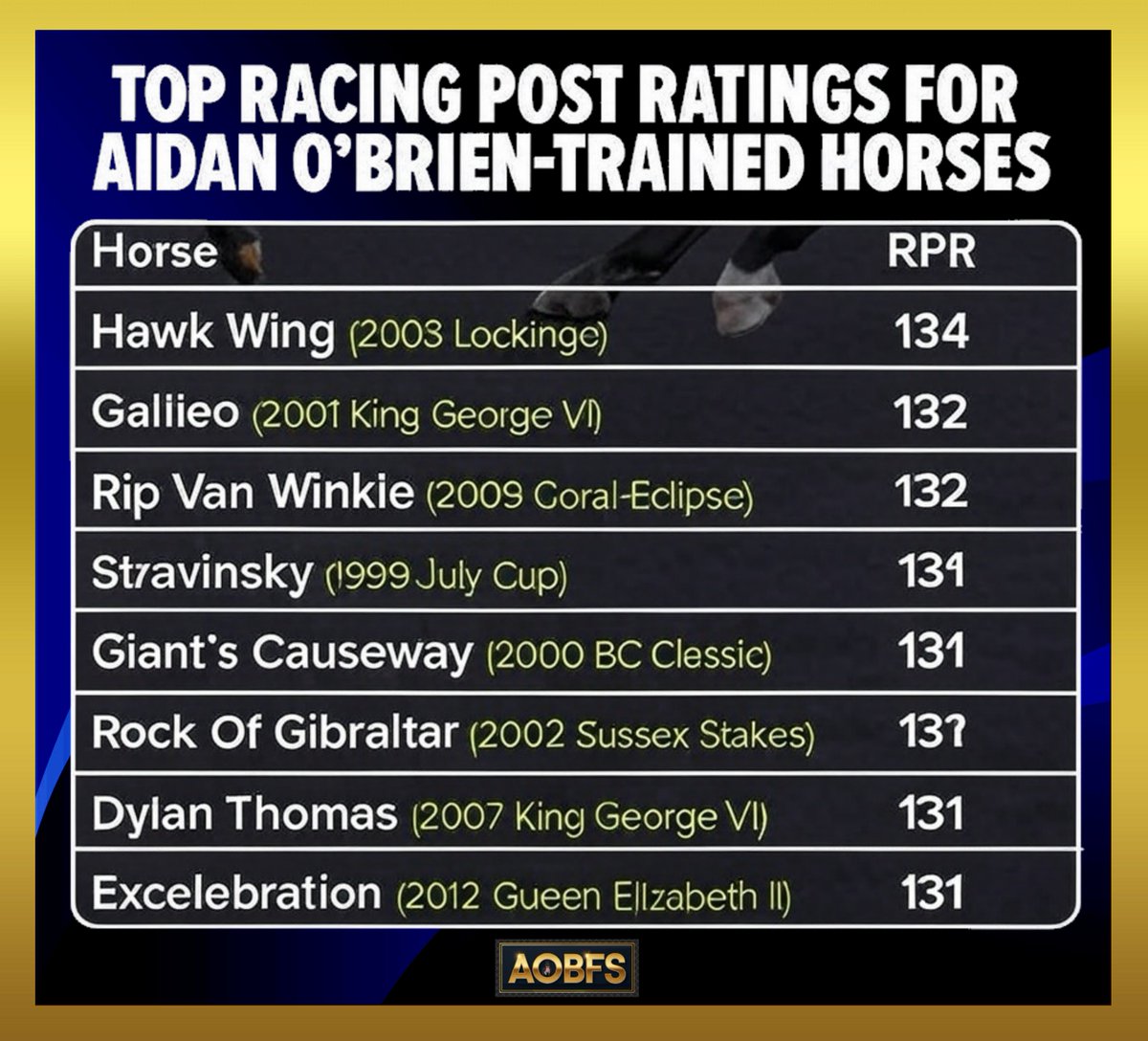 Aidan's Greatest By RPR