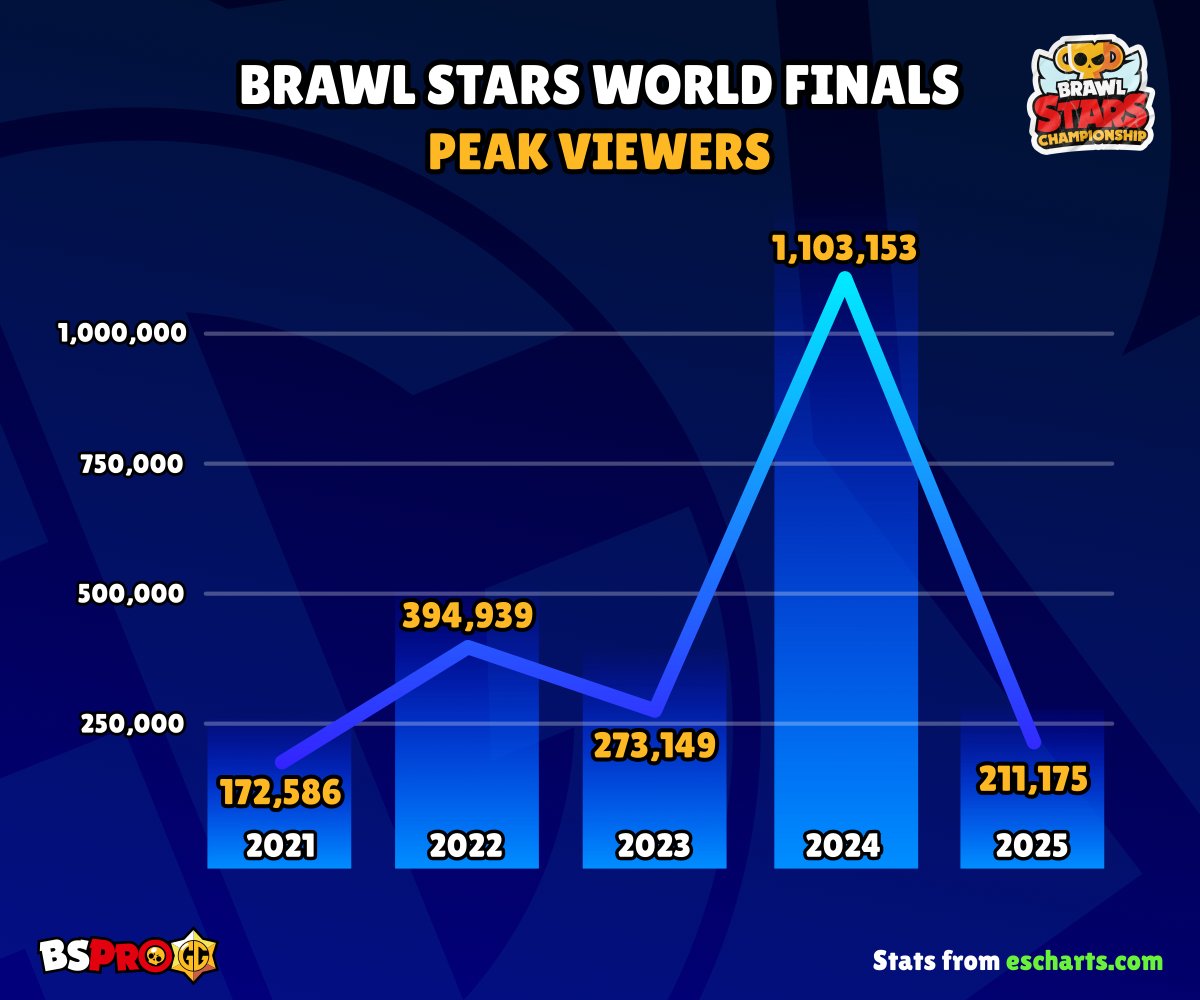 BSPRO.GG tweet media