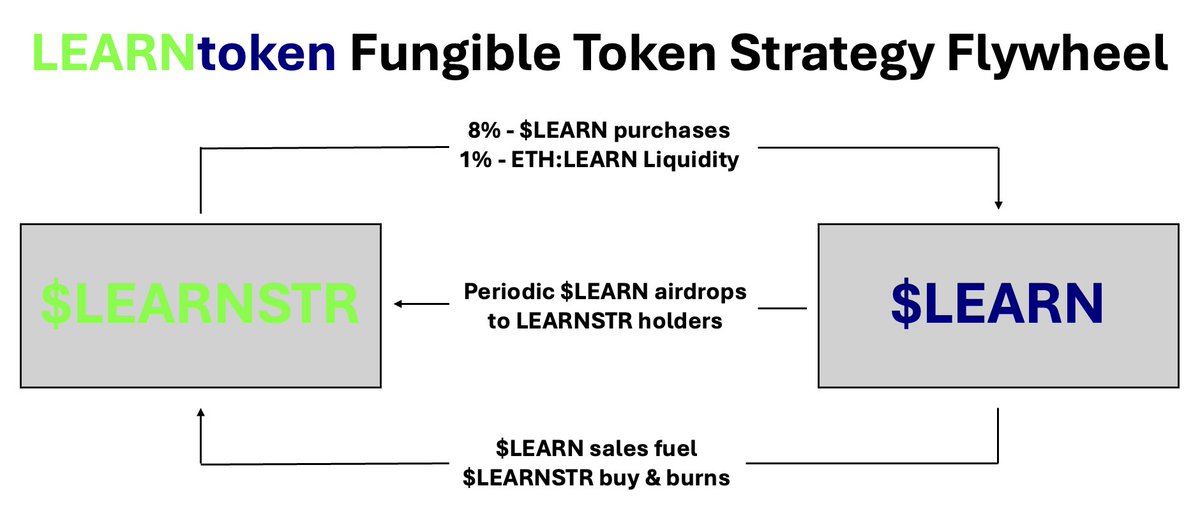 LEARNtoken tweet media