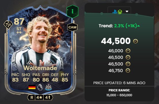 RobosFUT's tweet image. Tuesday = Easy Coin Day 💸 

🇩🇪 Wolemade 45k ➡️ 69k+
🇪🇸 Bonmati 172k ➡️ 208k+
🇵🇹 Dalot 82k ➡️ 100k
🇸🇪 Seger 83k ➡️ 108k
🇳🇴 Hansen 170k ➡️ 195K+
🇪🇸 Salgado 100k ➡️ 135k+
🇳🇱 Timber 46k ➡️ 56k+
➕So Many More (holding most of it too 👀)

All Called in Discord - Link in Bio 🫡