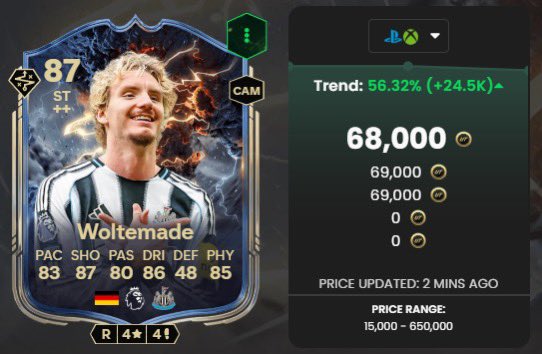RobosFUT's tweet image. Tuesday = Easy Coin Day 💸 

🇩🇪 Wolemade 45k ➡️ 69k+
🇪🇸 Bonmati 172k ➡️ 208k+
🇵🇹 Dalot 82k ➡️ 100k
🇸🇪 Seger 83k ➡️ 108k
🇳🇴 Hansen 170k ➡️ 195K+
🇪🇸 Salgado 100k ➡️ 135k+
🇳🇱 Timber 46k ➡️ 56k+
➕So Many More (holding most of it too 👀)

All Called in Discord - Link in Bio 🫡