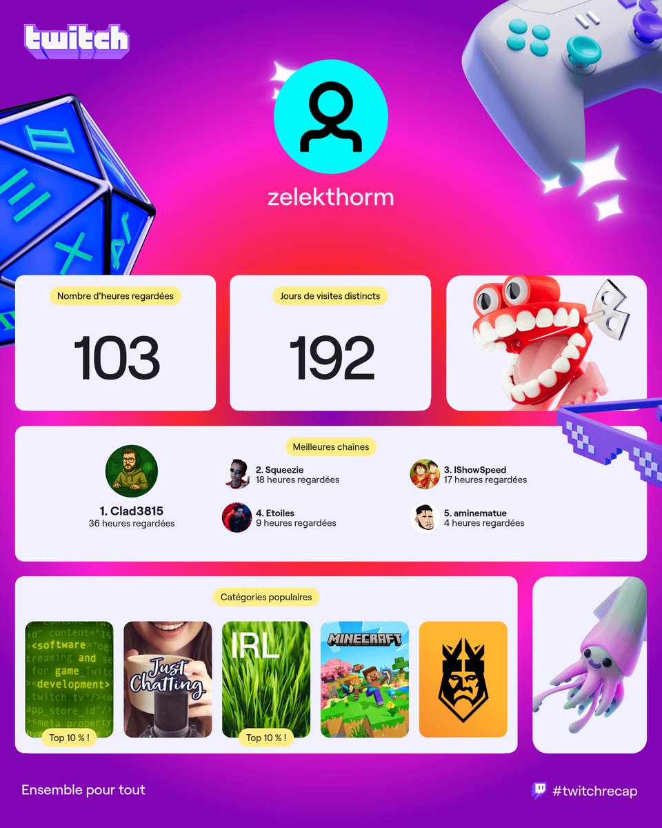 ZelekThorm's tweet photo. #twitchrecap https://t.co/HlxYkWgks3