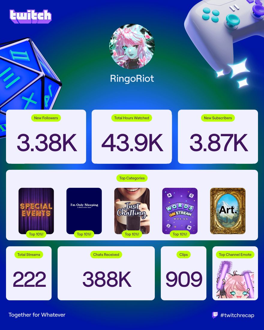 RingoRiot ⚡🩷 Red Panda Vtuber【VPrisma】 tweet media