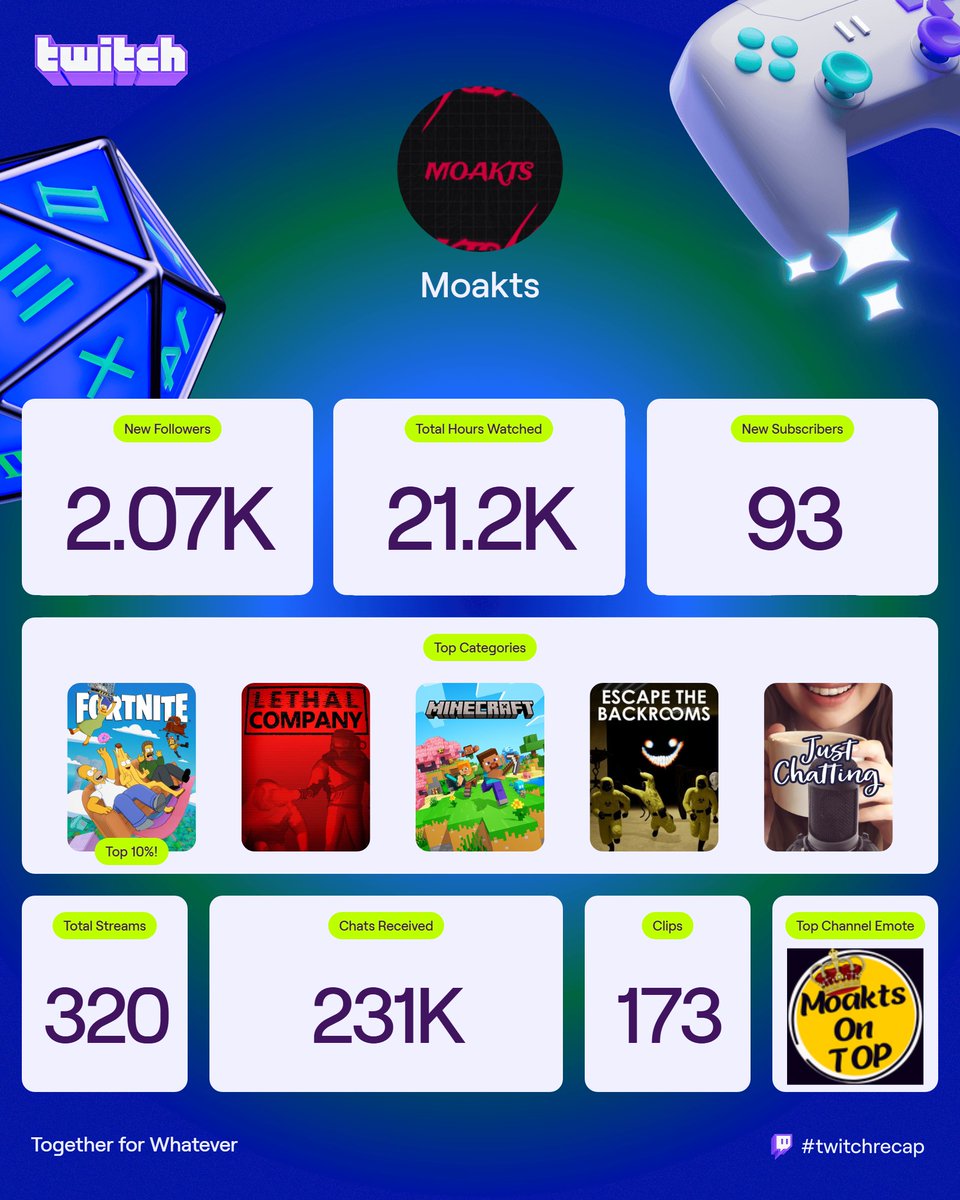 IMoakts's tweet image. شكرا لكم على هالسنة الجميلة 

ان شاء الله سنة 2026 تكون أفضل وأفضل 😍