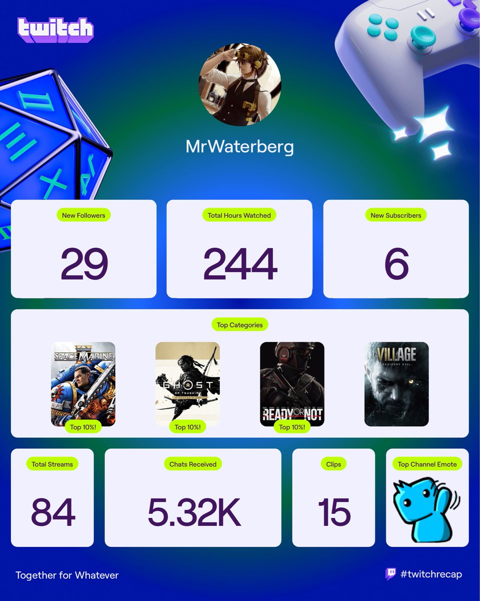 MrWaterberg's tweet photo. https://t.co/uQ6FfD8eJm