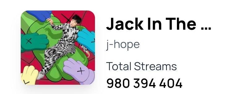 Faltam menos de 20M para 'Jack In The Box' do #jhope ultrapassar 1B de streams no Spotify 💪