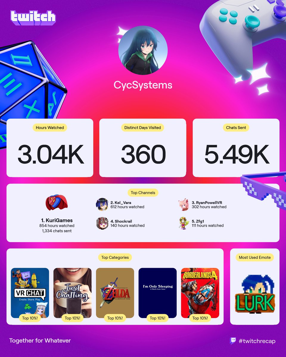 ·Cyc· tweet media