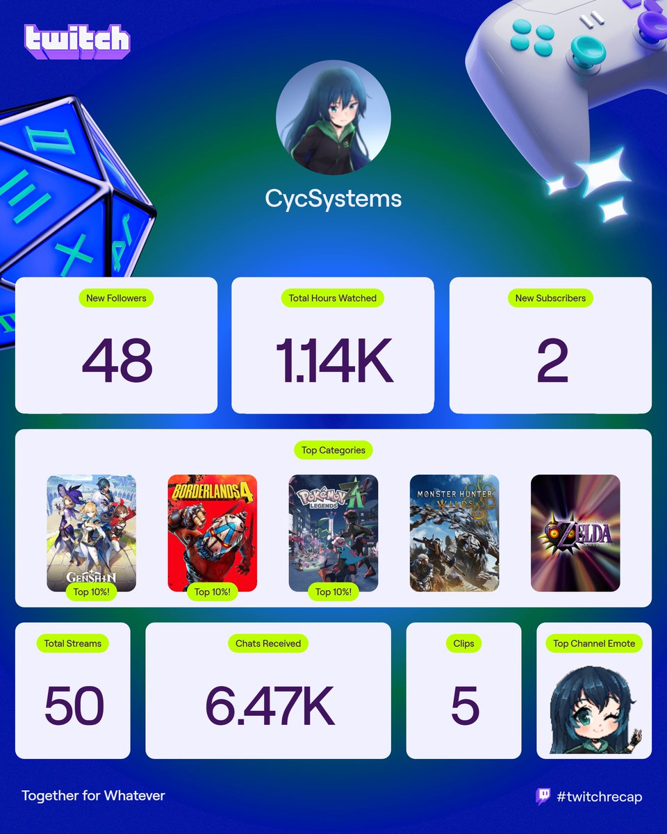 ·Cyc· tweet media