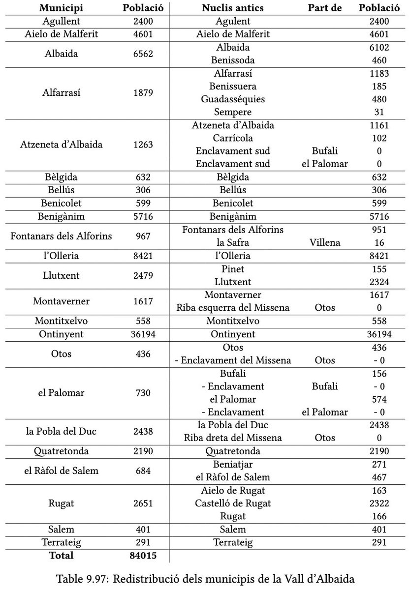 Pol Molina i Grífols tweet media