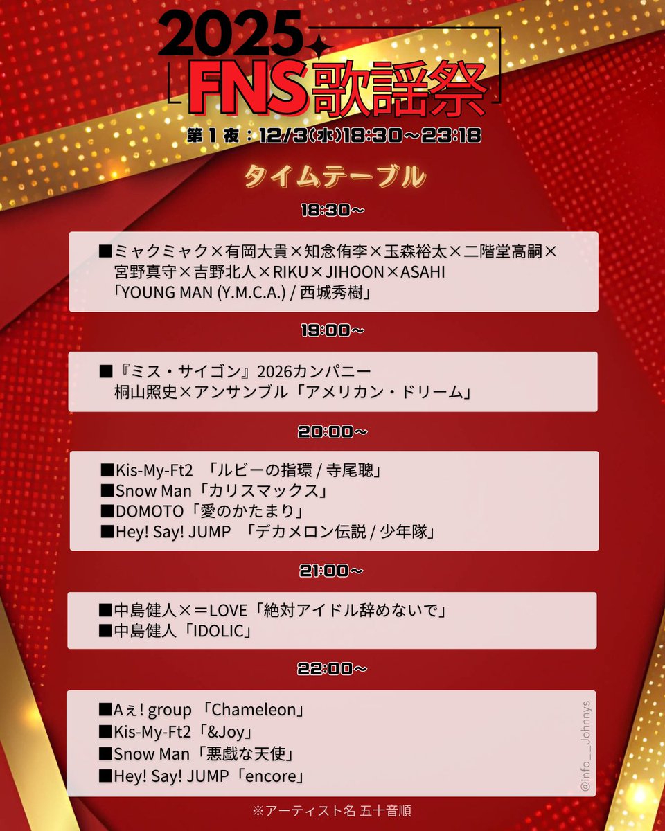 info__Johnnys's tweet photo. 【タイムテーブル発表】

12/3(水) 18:30～23:18
「2025 FNS歌謡祭 第1夜」
司会：相葉雅紀

■第1夜出演アーティスト
DOMOTO、Hey! Say! JUMP、Kis-My-Ft2
中島健人、桐山照史、Snow Man、Aぇ! group

#FNS歌謡祭 https://t.co/EiIEK2ulOL