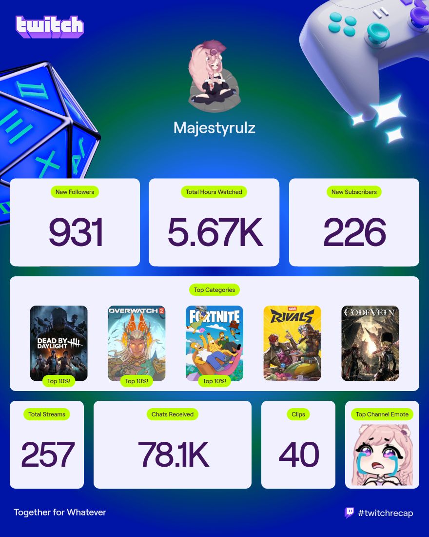 WHAT A YEAR! thank you guys so much for all your love! <3 #TwitchRecap2025 #Vtuber #twitchgirls