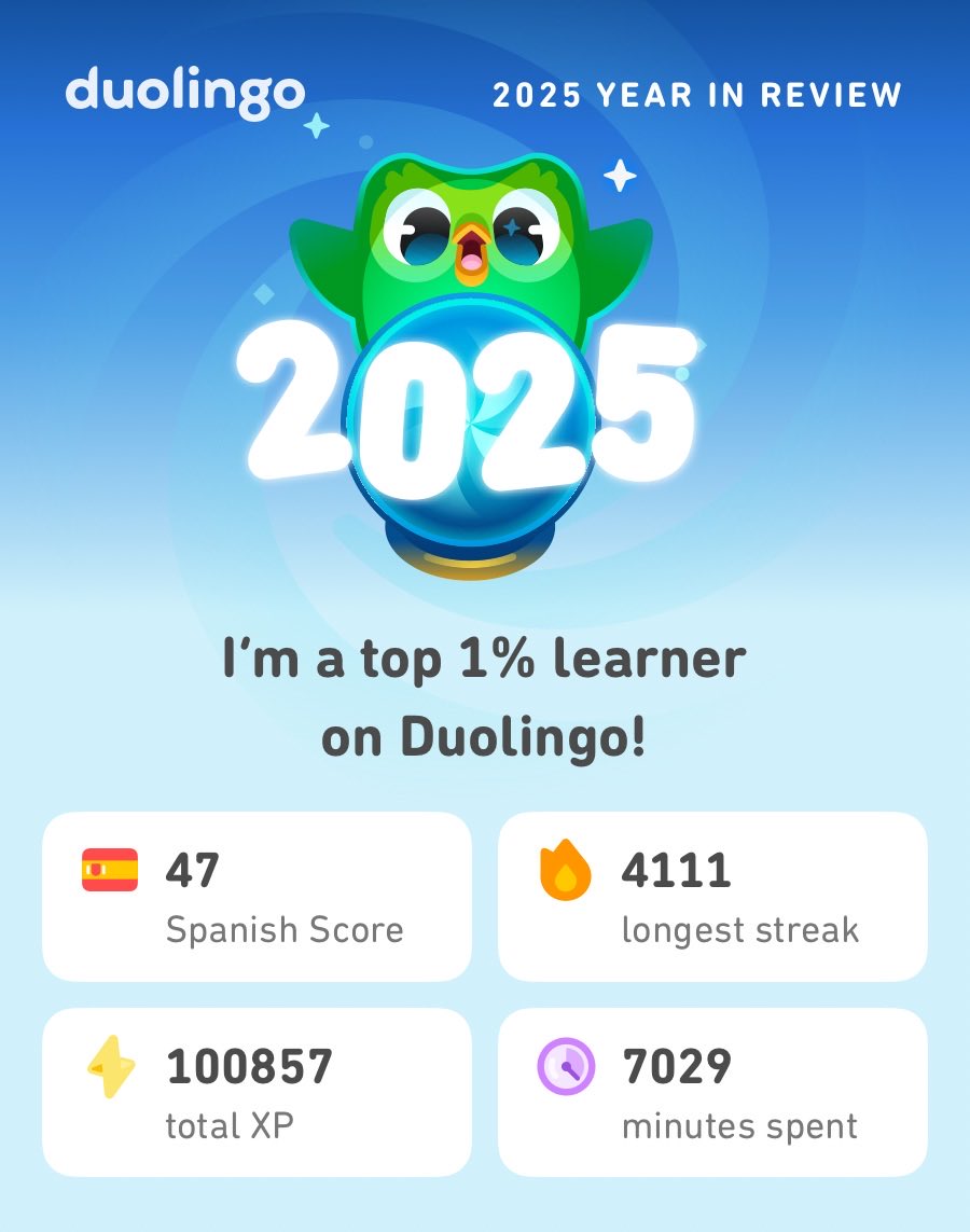 theshellmeister's tweet image. My 2025 Duolingo stats are in! How did you do? #Duolingo365 #languagelearner #duolingo #languagelearning #german #spanish #chess #chesslearner
