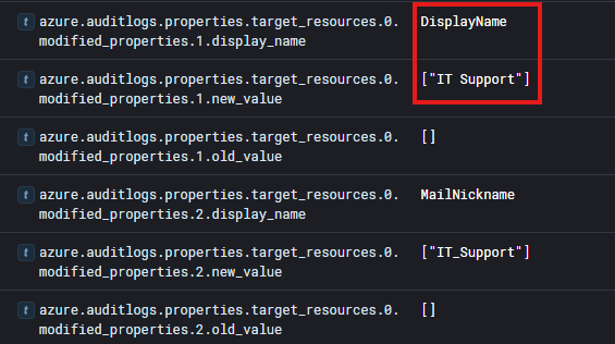 NitoTechDev's tweet image. Cyberdefenders - AzureHunt Writeup

This lab utilizes a Elastic instance that contains Azure AD, Activity, and Blob Storage logs to reconstruct an attacker&apos;s timeline

nitotechdev.github.io/posts/cyberdef…

#CyberDefenders #Cybersecurity #Elastic #AzureAD