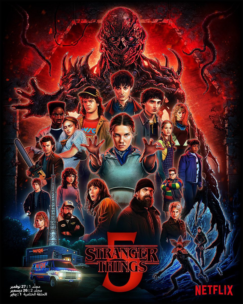NetflixMENA's tweet photo. رسميًا 🚨🚨

سترينجر ثينغز 5 هو المسلسل رقم 1 في العالم! بـ 59.6 مليون مشاهدة. وأصبح أعلى مسلسل ناطق بالإنجليزية مشاهدةً في أول أسبوع من عرضه على نتفليكس. https://t.co/yZ9w5ISBG6