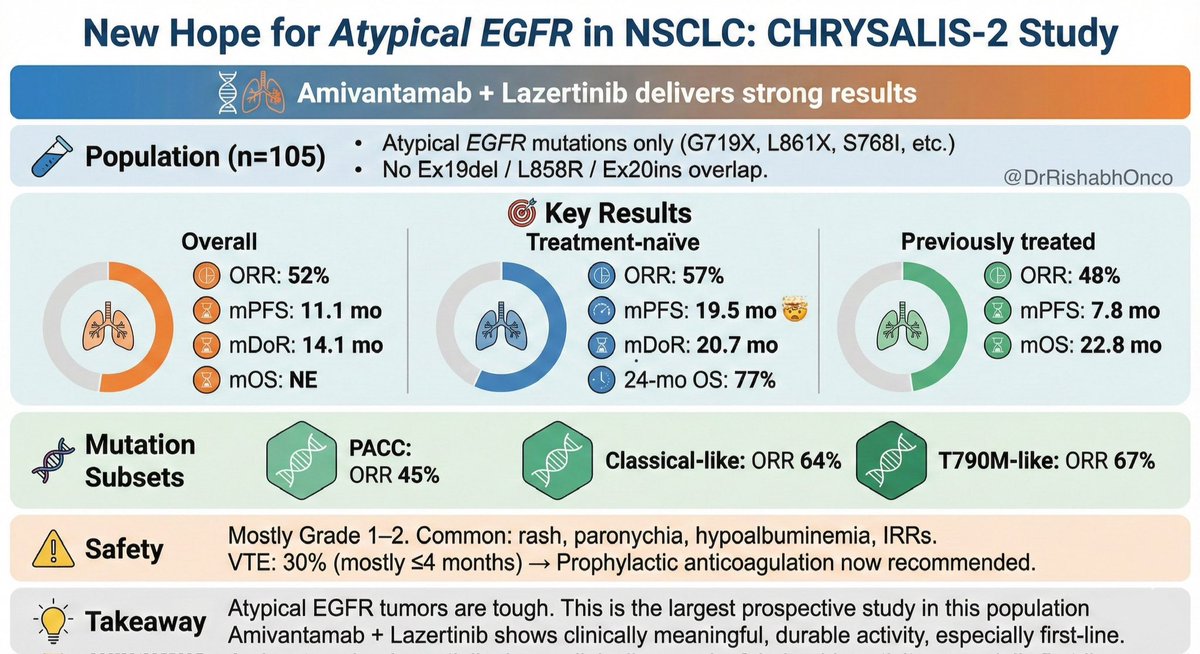 Dr Rishabh Jain tweet media