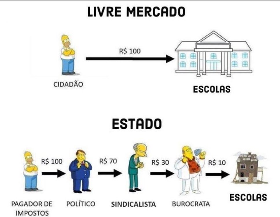 O que é tão difícil explicar isso para eles?