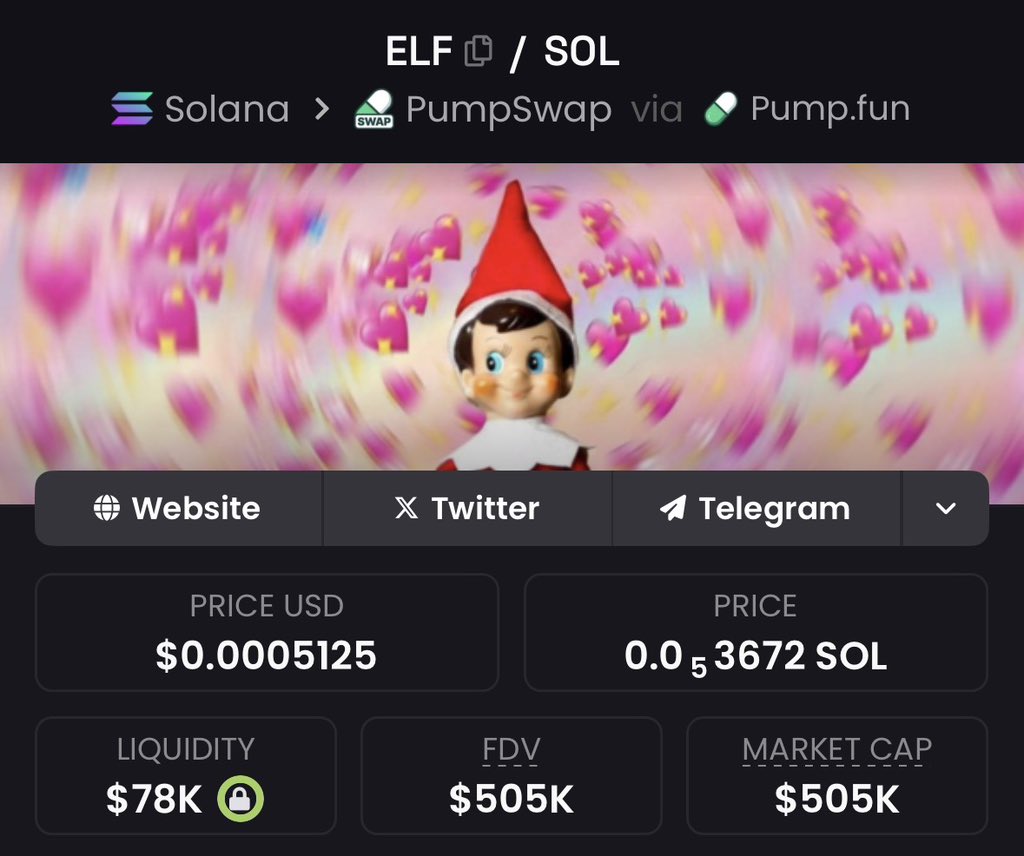 EthUbx's tweet image. I’ve been watching Solana memes rotate all week, and one chart just refuses to die: $ELF.
Every time the market dipped, I kept expecting this Christmas coin to fold, but it didn’t. Liquidity held, volume stayed healthy, and the holders didn’t panic the way most meme communities…