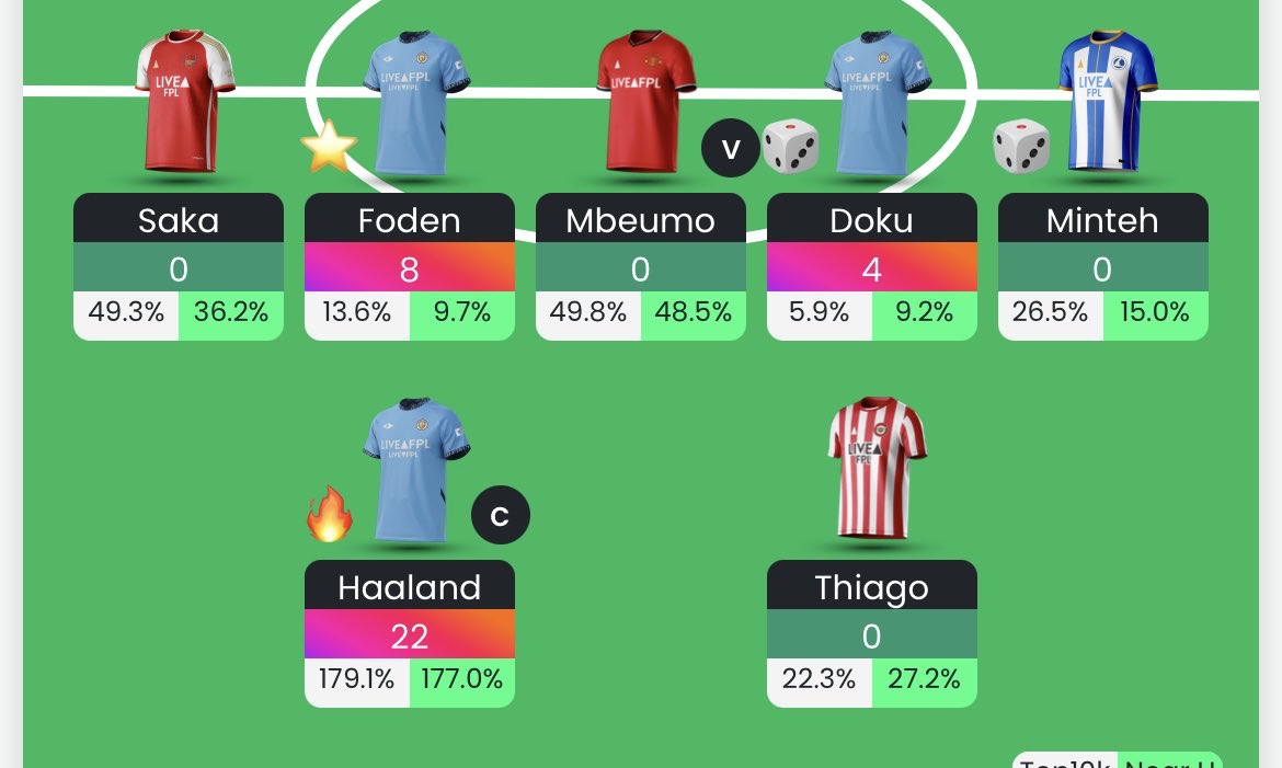 Anyone else seeing this right now?

Triple City Attack paying off!!!