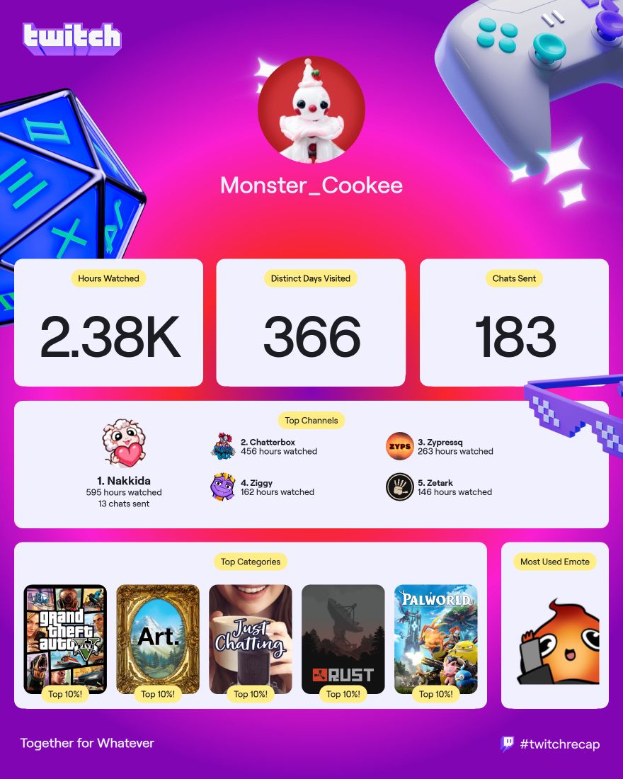 Cookie 🖤 tweet media