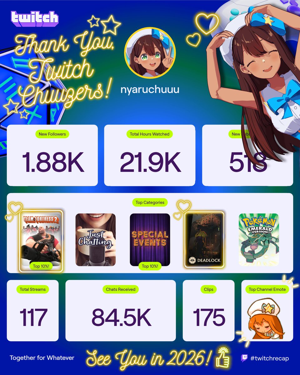 💜TWITCH 2025 CREATOR RECAP💜

Despite how I feel about purple site, I'm still thankful for everyone who did their best to support me in 2025 💕

I'll do my best to recover next year 😅
For now, let's hope for the best in 2026 🙏✨