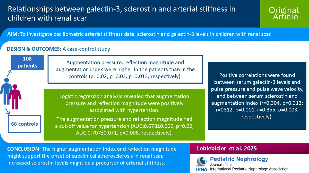 Pediatric Nephrology tweet media