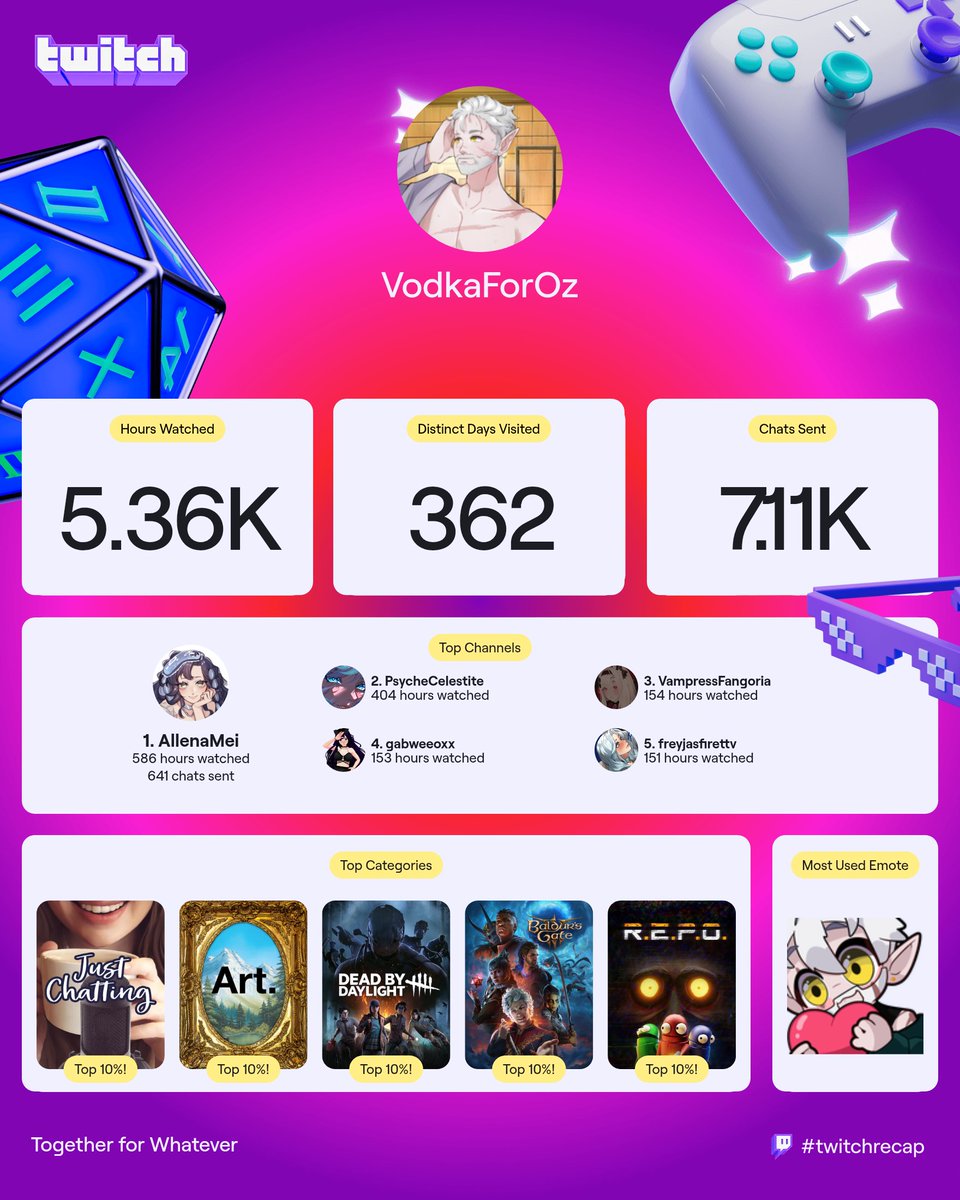 Thank you for many amazing streams 🤍

<a href="/AllenaMeiVT/">Allena Mei 🌟 | Isekai HR Vtuber 🚚</a> 
<a href="/PsycheCelestite/">❄️ Psyche ❄️ ~ Silly 🧊🐉 Vtooba</a> 
<a href="/FangoriaVT/">🦇 Vampress Fangoria 🦇 「vtuber」</a> 
<a href="/gabweeoxxx/">GABWEEOXX | AUSSSIE VTUBER 🇦🇺</a> 
<a href="/FreyjasFireTTV/">⚔️FreyjasFire⚔️</a> 

Thank y'all for making my days better with your content 🥺🫶🏻