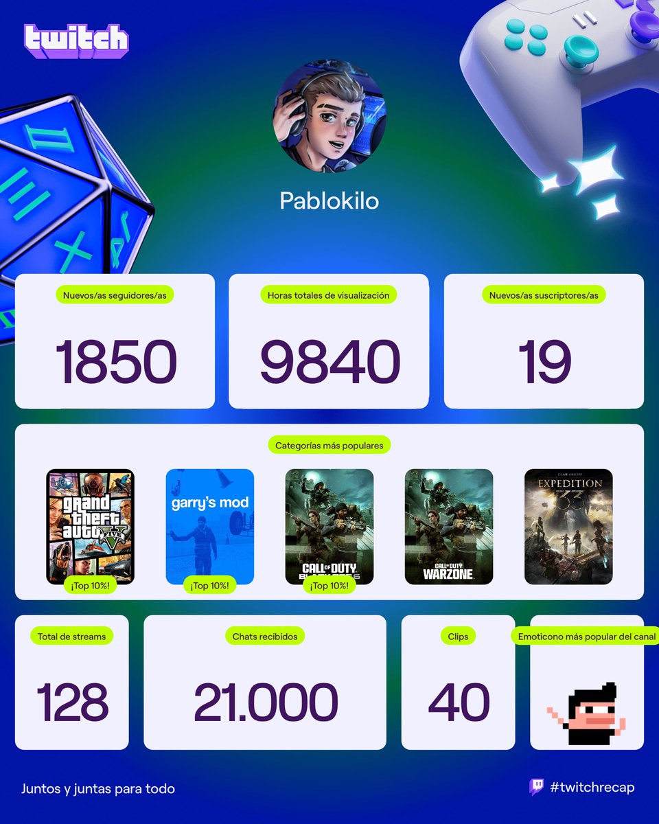 Este año hemos tenido series muy top que hemos disfrutado juntos mi gente🤍

Gracias por estar cada año cuando me siento motivado para hacer cositas💎