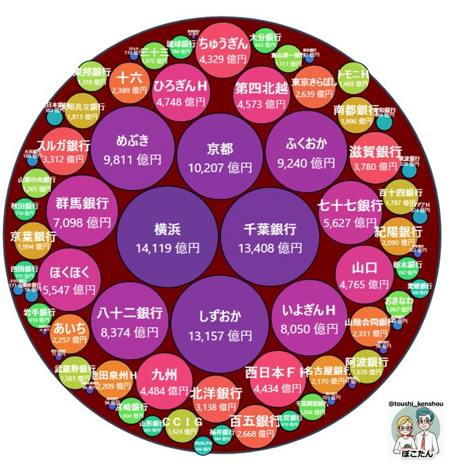 必ず上がる株 : 大底値方程式が見つかった! 損する人がいるなんて信じ 必ず上がる株 : 大底値方程式が見つかった! 損する人がいるなんて信じ