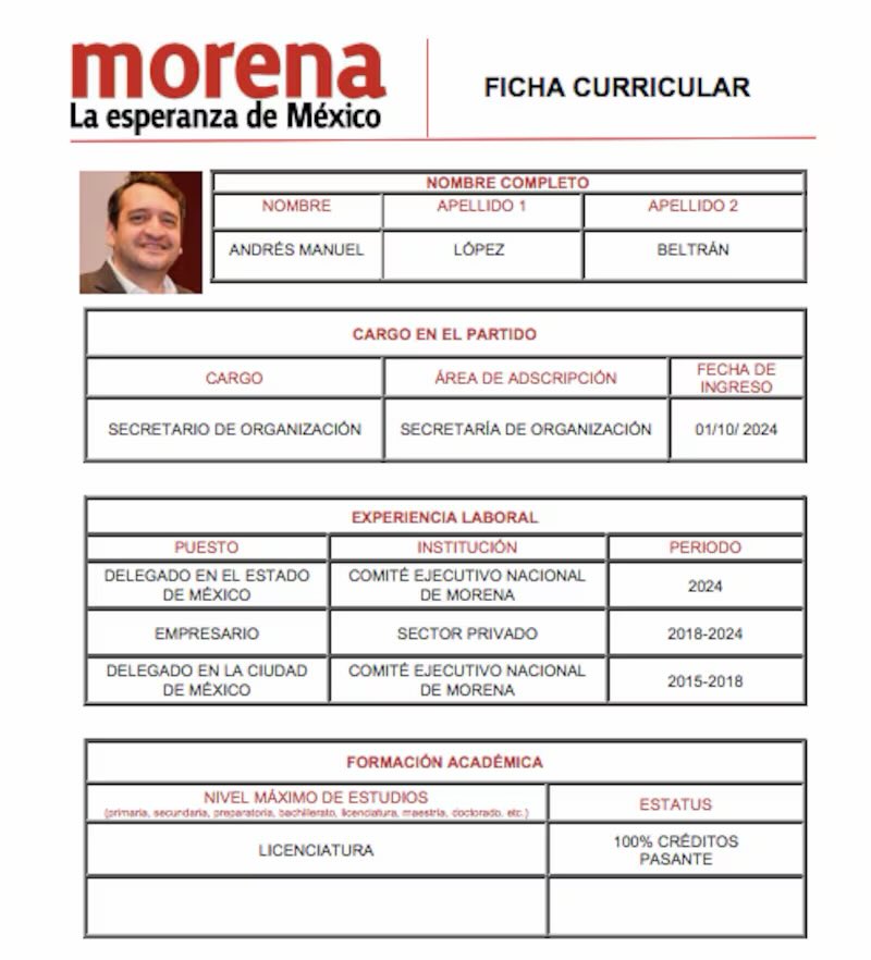 JJDiazMachuca's tweet photo. ¡Otro escándalo del Parásito Andy López Beltrán! El secretario de Organización de Morena no está titulado 

Andy, el hijo del expresidente López Obrador, ejerce sus funciones al interior del partido sin un título universitario

Ahora se reveló que el hijo del expresidente Andrés Manuel López Obrador y actual secretario de Organización de Morena ejerce sus funciones al interior del partido sin título universitario. 

De acuerdo con su ficha curricular obtenida en la Plataforma Nacional de Transparencia, López Beltrán afirmó tener estudios superiores a nivel licenciatura, pero en calidad de pasante.

https://t.co/wz4bfw2OaC