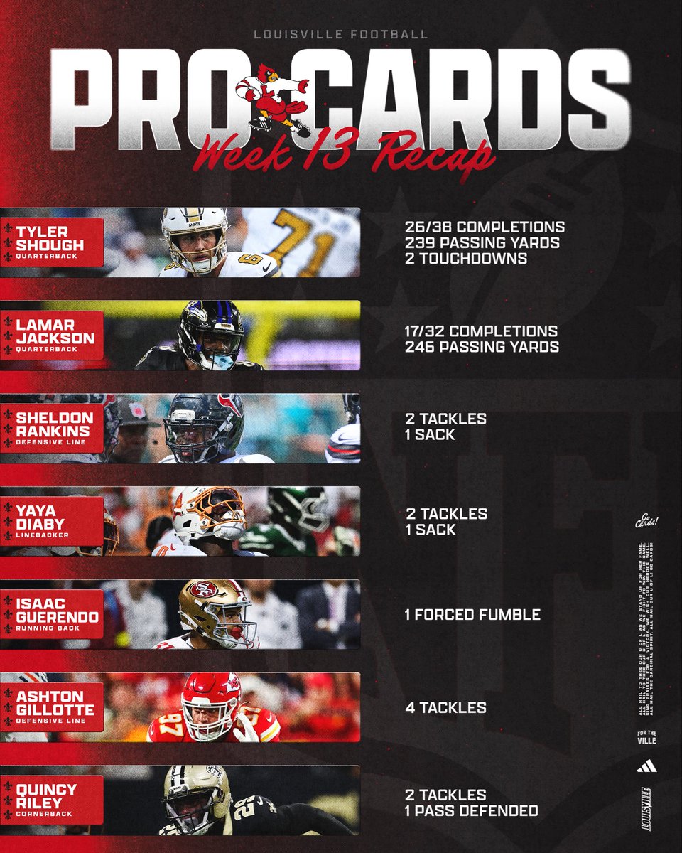 LouisvilleFB's tweet photo. Week 13 Recap ✔️

#GoCards x #ProCards https://t.co/qy5rdu0zP6