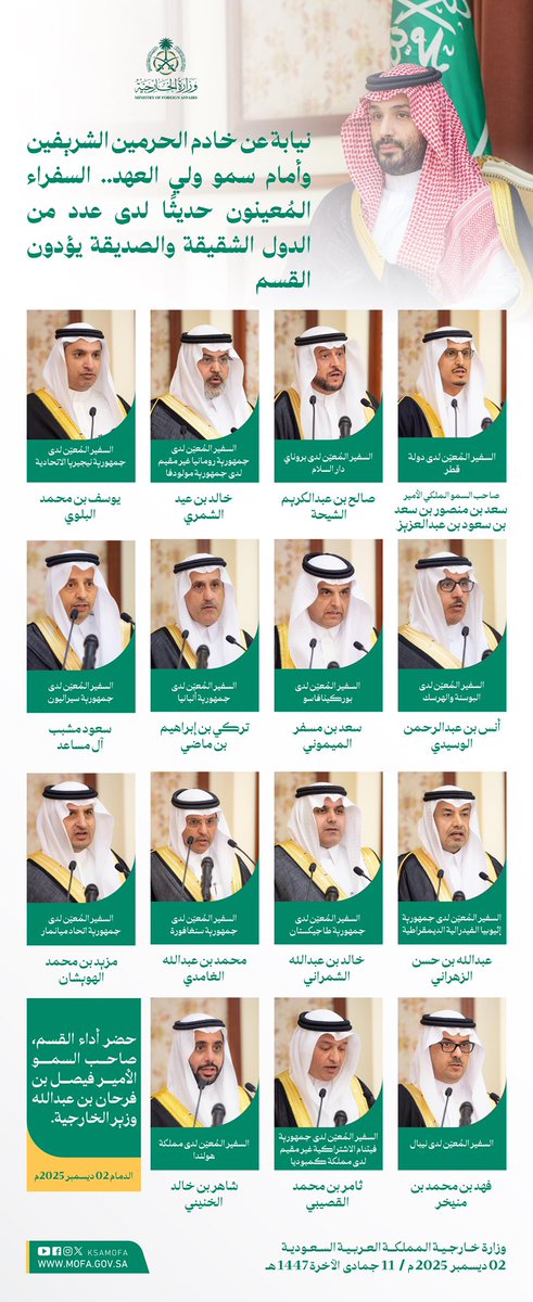 نيابة عن #خادم_الحرمين_الشريفين..
وأمام سمو #ولي_العهد..
السفراء المُعينون حديثًا لدى عدد من الدول الشقيقة والصديقة يؤدون القسم.