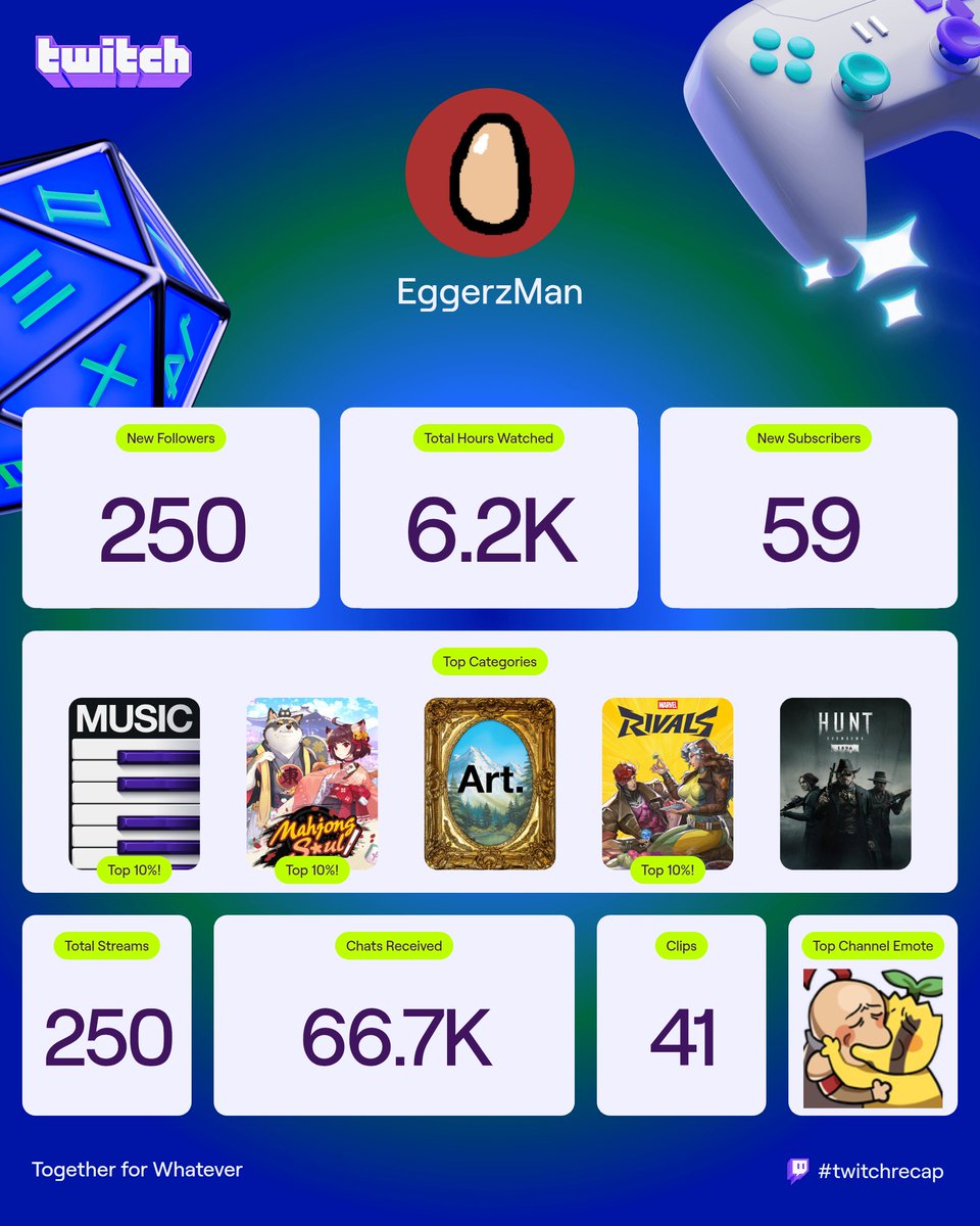 eggerzman's tweet image. Almost a perfect number on the chats received damn so to my big daddy @TheBurlee and the other peeps i loose my time to @Isuress @BeetuberBea @SashaKaineko

Sorry v i dont watch the huzz as much as i thought i did @vdoggirl