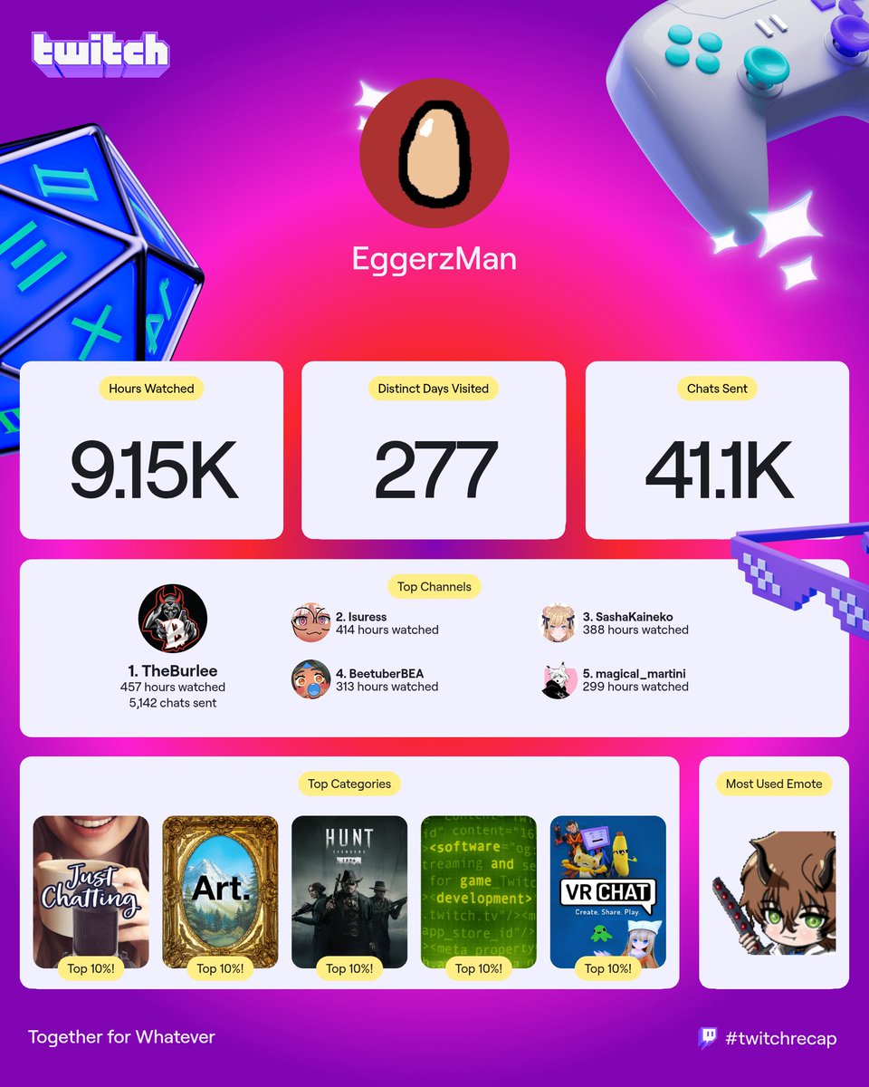 eggerzman's tweet image. Almost a perfect number on the chats received damn so to my big daddy @TheBurlee and the other peeps i loose my time to @Isuress @BeetuberBea @SashaKaineko

Sorry v i dont watch the huzz as much as i thought i did @vdoggirl